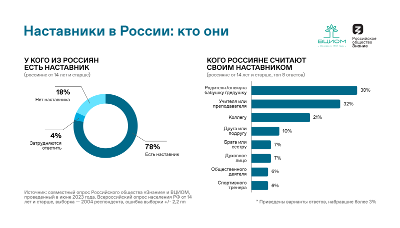 О важности наставничества